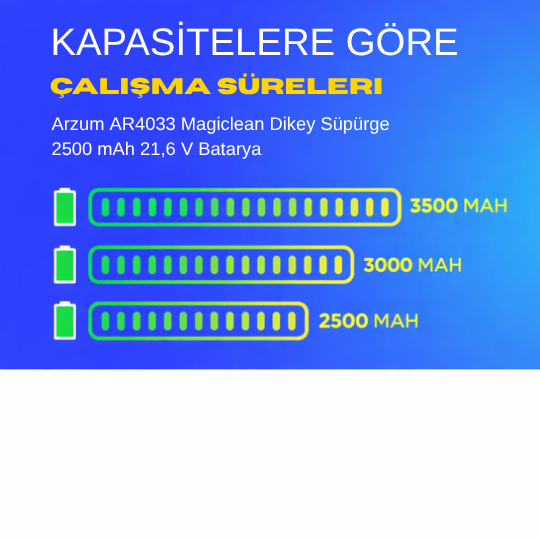 Arzum AR4033 Magiclean Dikey Süpürge 2500 mAh 21,6 V  Batarya – Orjinal Uyumlu Uzun Ömürlü, Yüksek Performans Pil