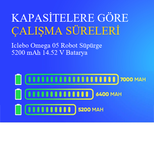 Iclebo Omega 05 Robot Süpürge 5200 mAh 14.52V Batarya