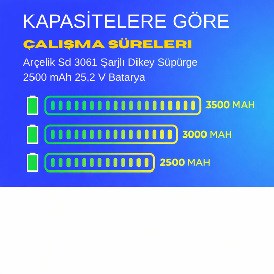 Arçelik Sd 3061 Şarjlı Dikey Süpürge 2500 mAh 25,2 V  Batarya – Orjinal Uyumlu Uzun Ömürlü, Yüksek Performans Pil