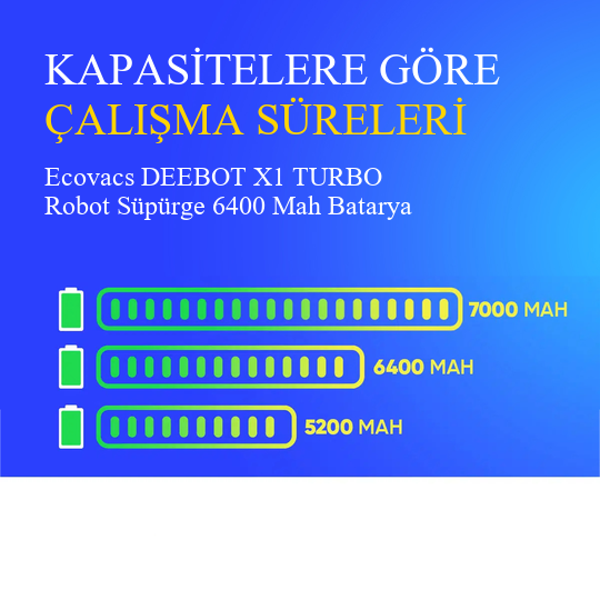 Ecovacs DEEBOT X1 TURBO 6.400 Mah Uyumlu Uzun Ömürlü, Yüksek Performans Pil