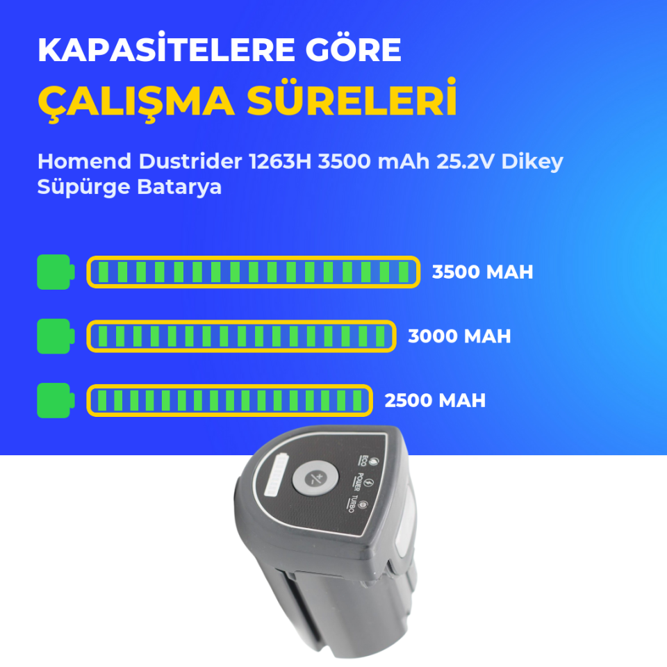 Homend Dustrider 1263H 3500 mAh 25.2V Dikey Süpürge Batarya