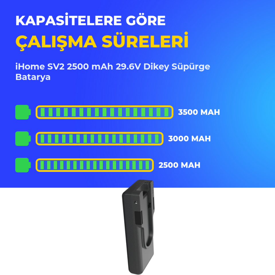 iHome SV2 2500 mAh 29.6V Dikey Süpürge Batarya