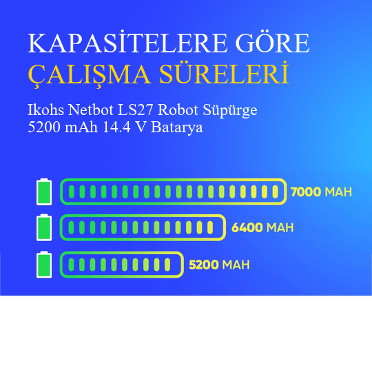 Ikohs Netbot LS27 Robot Süpürge 5200 mAh 14.4V Batarya