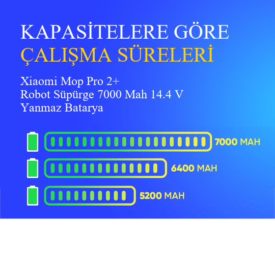 Xiaomi Mop Pro 2+ Robot Süpürge 7000 Mah 14.4 V Yanmaz Batarya – Orjinal Uyumlu Uzun Ömürlü, Yüksek Performans Pil