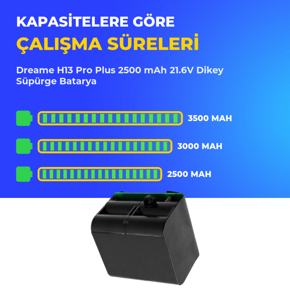 Dreame H13 Pro Plus 2500 mAh 21.6V Dikey Süpürge Batarya