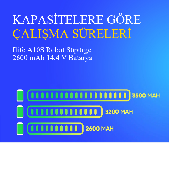 Ilife A10S Robot Süpürge 2600 mAh 14.4V Batarya