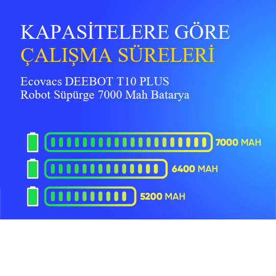 Ecovacs DEEBOT T10 PLUS 7000 Mah Uyumlu Uzun Ömürlü, Yüksek Performans Pil