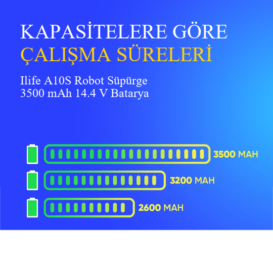 Ilife A10S Robot Süpürge 3500 mAh 14.4V Batarya