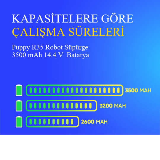 Puppy R35 Robot Süpürge 3500 mAh 14.4 V  Batarya – Orjinal Uyumlu Uzun Ömürlü, Yüksek Performans Pil
