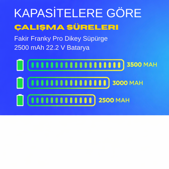 Fakir Franky Pro Dikey Süpürge 2500 mAh 22.2 V  Batarya – Orjinal Uyumlu Uzun Ömürlü, Yüksek Performans Pil