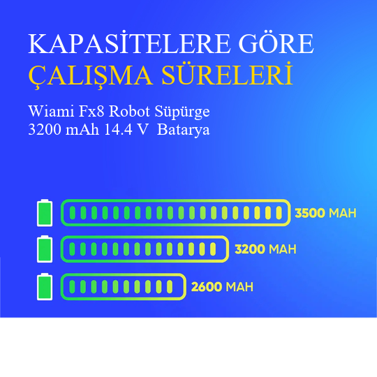 Wiami Fx8 Robot Süpürge 3200 mAh 14.4 V  Batarya – Orjinal Uyumlu Uzun Ömürlü, Yüksek Performans Pil
