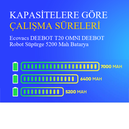 Ecovacs DEEBOT T20 OMNI DEEBOT 5.200 Mah Uyumlu Uzun Ömürlü, Yüksek Performans Pil