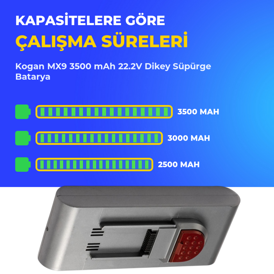 Kogan MX9 3500 mAh 22.2V Dikey Süpürge Batarya