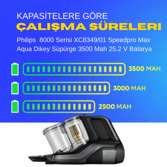 Philips 8000 Serisi XC8349/01 Speedpro Max Aqua Dikey Süpürge 3500 Mah 25.2 V Batarya – Orjinal Uyumlu Uzun Ömürlü, Maksimum Performans Pil