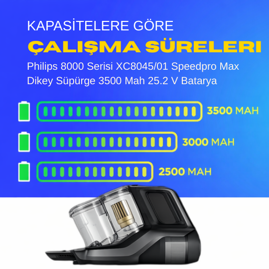 Philips 8000 Serisi XC8045/01 Speedpro Max Dikey Süpürge 3500 Mah 25.2 V Batarya – Orjinal Uyumlu Uzun Ömürlü, Maksimum Performans Pil