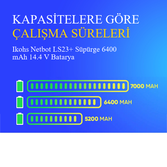 Ikohs Netbot LS23+ Süpürge 6400 mAh 14.4V Batarya