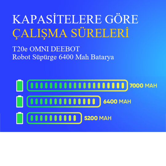 T20e OMNI DEEBOT 6.400 Mah  Uyumlu Uzun Ömürlü, Yüksek Performans Pil