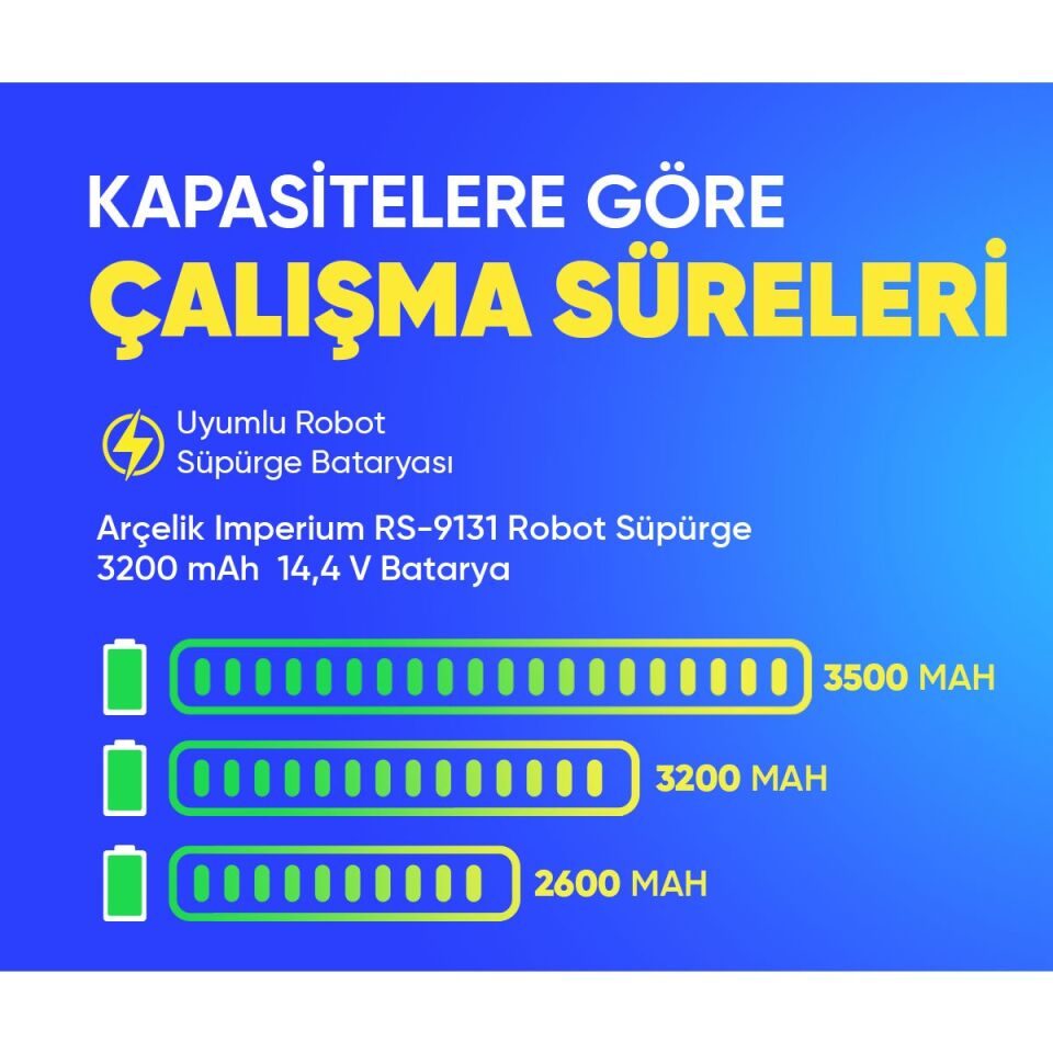 Arçelik Imperium Rs - 9131 Robot Süpürge 3200 Mah Batarya