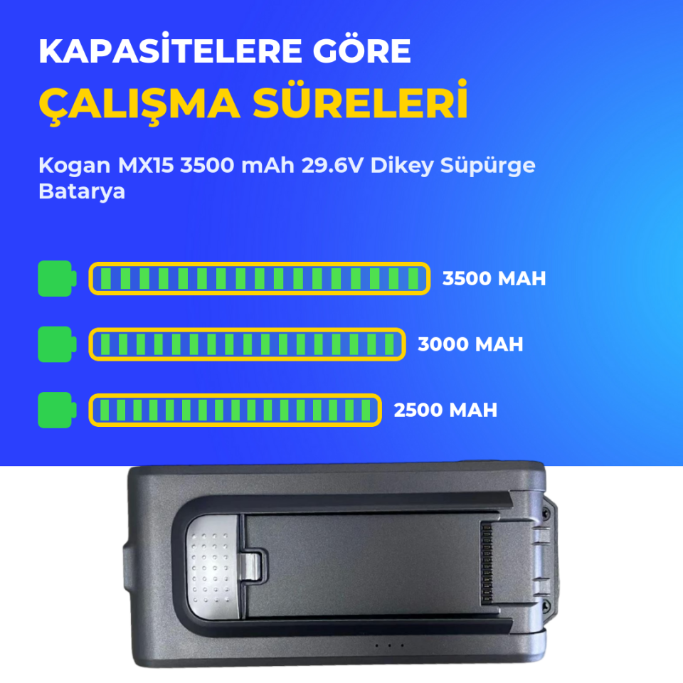 Kogan MX15 3500 mAh 29.6V Dikey Süpürge Batarya
