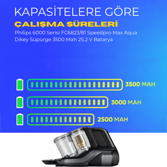 Philips 6000 Serisi FC6823/81 Speedpro Max Aqua Dikey Süpürge 3500 Mah 25.2 V Batarya – Orjinal Uyumlu Uzun Ömürlü, Maksimum Performans Pil