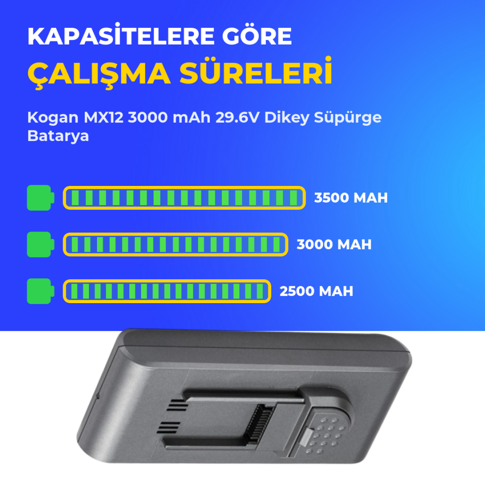 Kogan MX12 3000 mAh 29.6V Dikey Süpürge Batarya