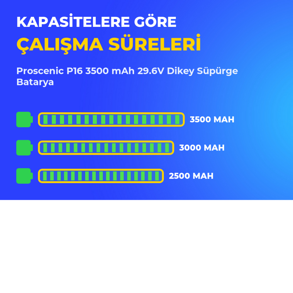 Proscenic P16 3500 mAh 29.6V Dikey Süpürge Batarya