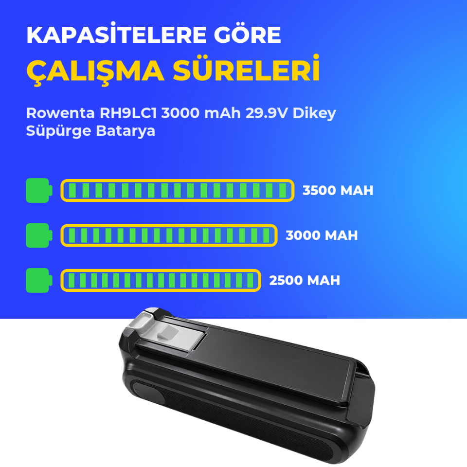 Rowenta RH9LC1 3000 mAh 29.9V Dikey Süpürge Batarya