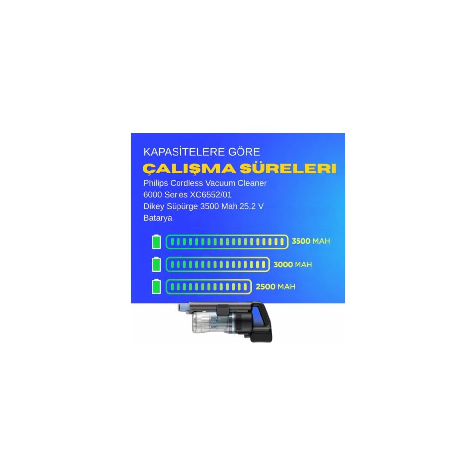 Philips 6000 Serisi XC6557/01 Islak Kuru Şarjlı Dikey Süpürge 3500 Mah 25.2 V Batarya – Orjinal Uyumlu Uzun Ömürlü, Maksimum Performans Pil