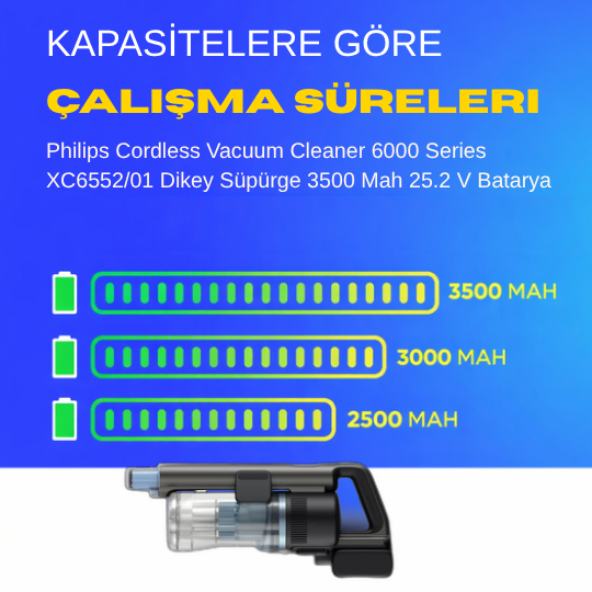 Philips Cordless Vacuum Cleaner 6000 Series XC6552/01 Dikey Süpürge 3500 Mah 25.2 V Batarya – Orjinal Uyumlu Uzun Ömürlü, Maksimum Performans Pil