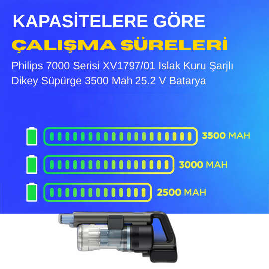Philips 7000 Serisi XV1797/01 Islak Kuru Şarjlı Dikey Süpürge 3500 Mah 25.2 V Batarya – Orjinal Uyumlu Uzun Ömürlü, Maksimum Performans Pil