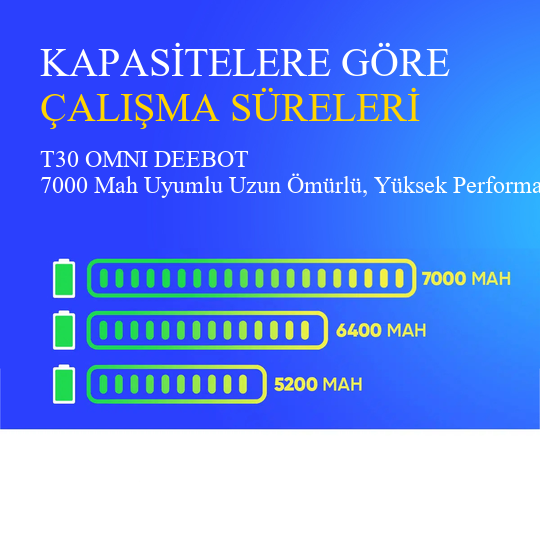 T30 OMNI DEEBOT 7000 Mah Uyumlu Uzun Ömürlü, Yüksek Performans Pil