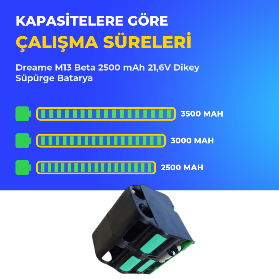 Dreame M13 Beta 2500 mAh 21,6V Dikey Süpürge Batarya
