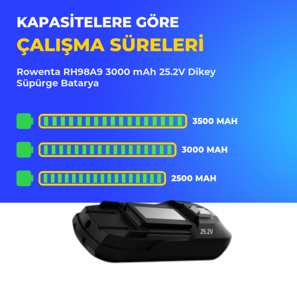 Rowenta RH98A9 3000 mAh 25.2V Dikey Süpürge Batarya