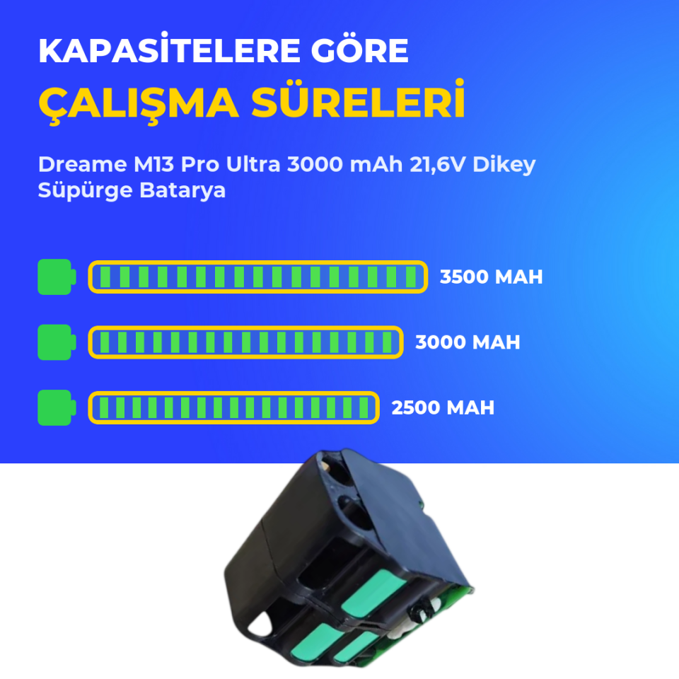 Dreame M13 Pro Ultra 3000 mAh 21,6V Dikey Süpürge Batarya