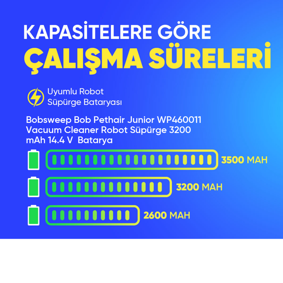 Bobsweep Bob Pethair Junior WP460011 Vacuum Cleaner Robot Süpürge 3200 mAh 14.4 V  Batarya – Orjinal Uyumlu Uzun Ömürlü, Yüksek Performans Pil