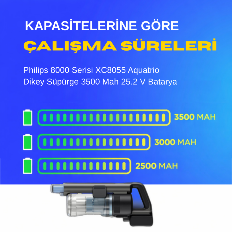 Philips 8000 Serisi XC8055 Aquatrio Dikey Süpürge 3500 Mah 25.2 V Batarya – Orjinal Uyumlu Uzun Ömürlü, Maksimum Performans Pil