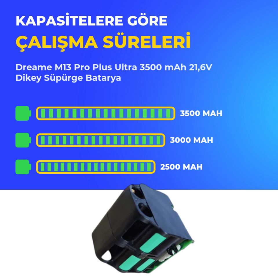 Dreame M13 Pro Plus Ultra 3500 mAh 21,6V Dikey Süpürge Batarya