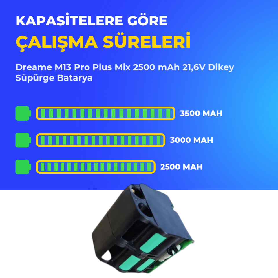 Dreame M13 Pro Plus Mix 2500 mAh 21,6V Dikey Süpürge Batarya