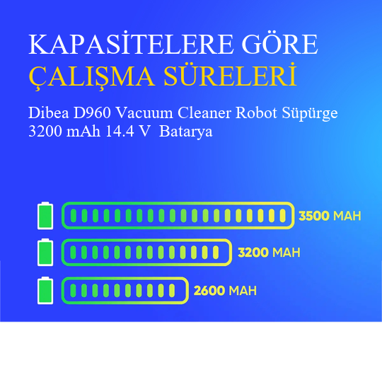 Dibea D960 Vacuum Cleaner Robot Süpürge 3200 mAh 14.4 V  Batarya – Orjinal Uyumlu Uzun Ömürlü, Yüksek Performans Pil