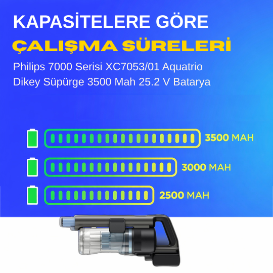 Philips 7000 Serisi XC7053/01 Aquatrio Dikey Süpürge 3500 Mah 25.2 V Batarya – Orjinal Uyumlu Uzun Ömürlü, Maksimumperformans Pil