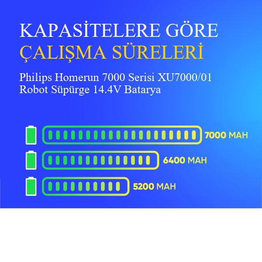 Philips Homerun 7000 Serisi XU7000/01 Robot Süpürge 7000 mAh Batarya