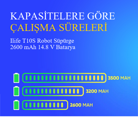 Ilife T10S Robot Süpürge 2600 mAh 14.8V Batarya