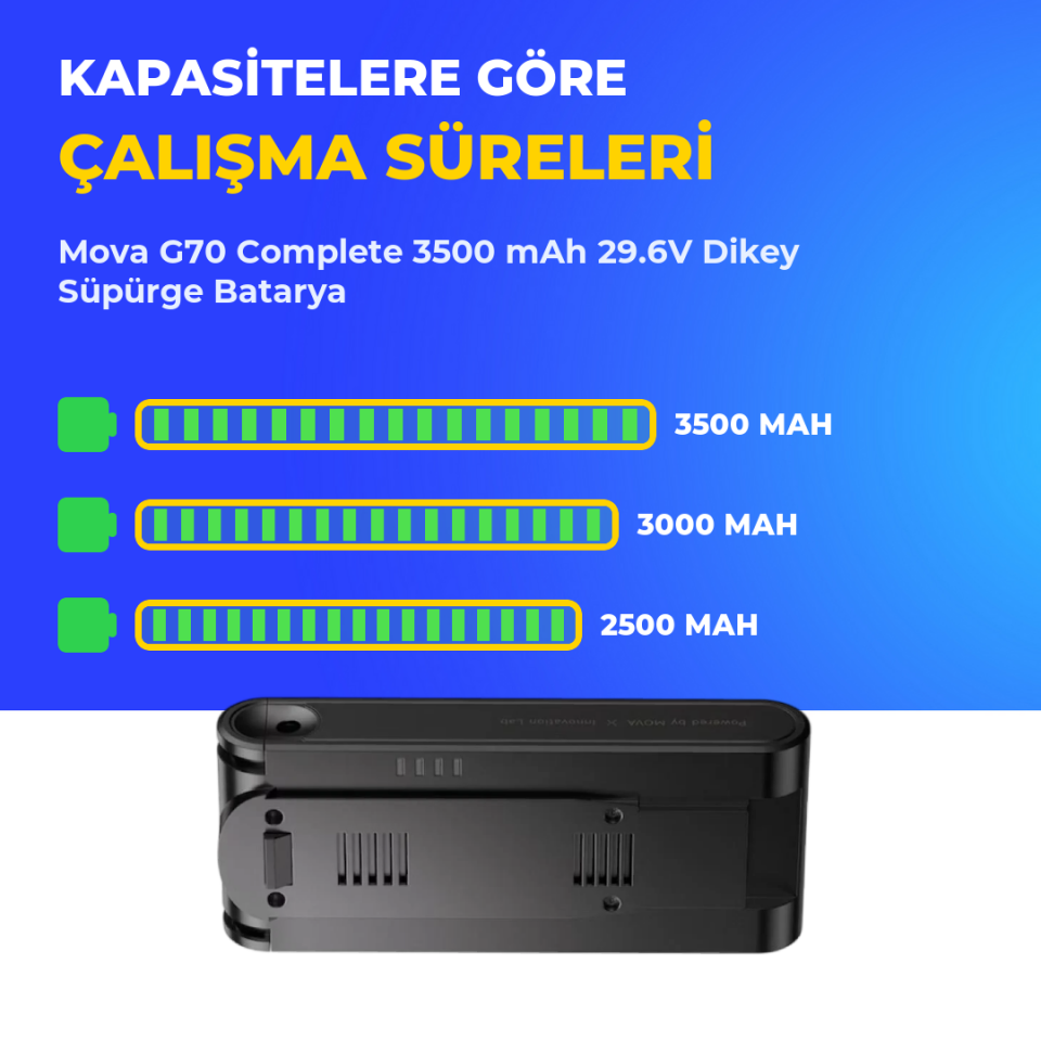 Mova G70 Complete 3500 mAh 29.6V Dikey Süpürge Batarya