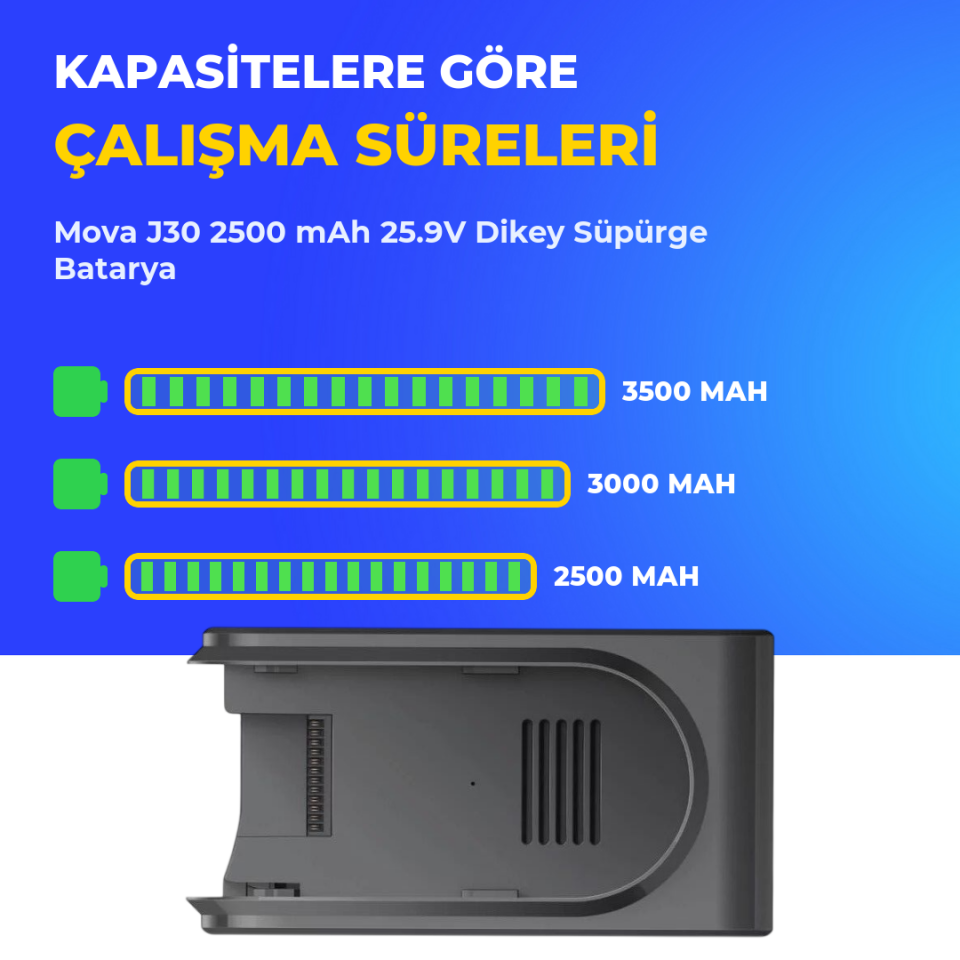 Mova J30 2500 mAh 25.9V Dikey Süpürge Batarya