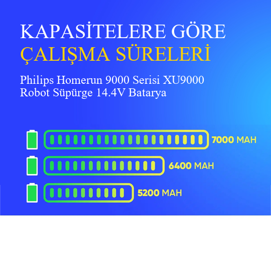 Philips Homerun 9000 Serisi XU9000 Robot Süpürge 7000 mAh Batarya