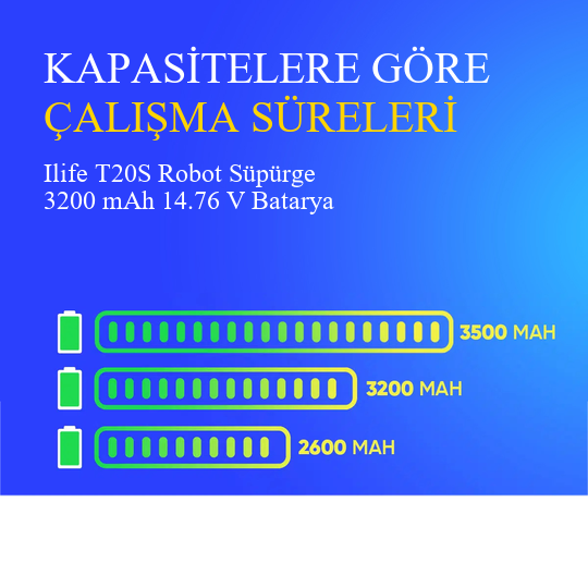 Ilife T20S Robot Süpürge 3200 mAh 14.76V Batarya
