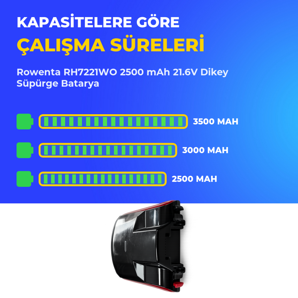 Rowenta RH7221WO 2500 mAh 21.6V Dikey Süpürge Batarya