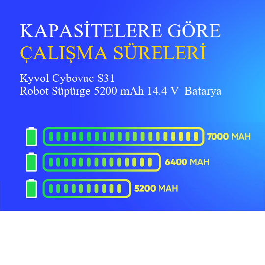Kyvol Cybovac S31 Robot Süpürge 5200 mAh 14.4 V  Batarya – Orjinal Uyumlu Uzun Ömürlü, Yüksek Performans Pil