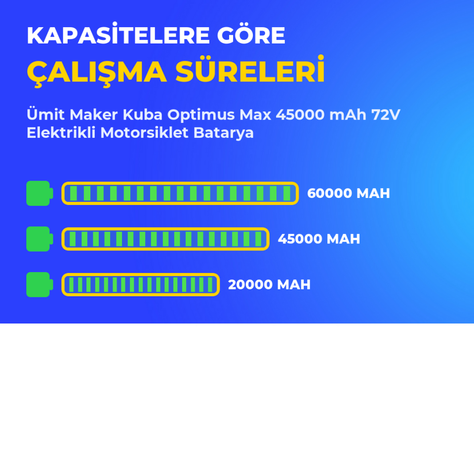 Kuba Optimus Max 45000 mAh 72V Elektrikli Motorsiklet Batarya