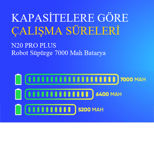 N20 PRO PLUS 7000 Mah Uyumlu Uzun Ömürlü, Yüksek Performans Pil